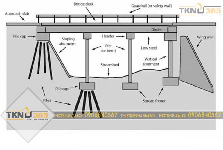 Móng cọc là gì? Các loại móng cọc hiện có trên thị trường