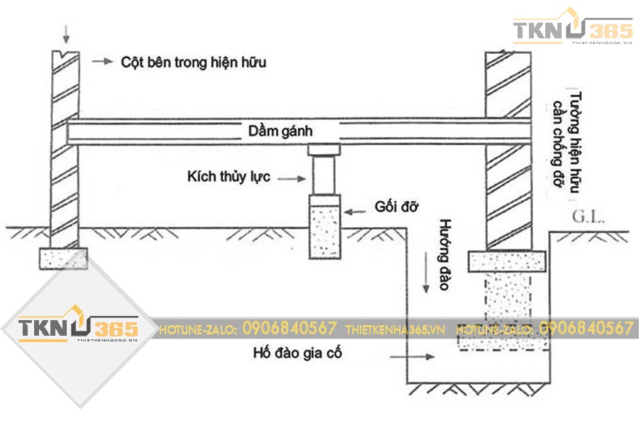 gia cố móng