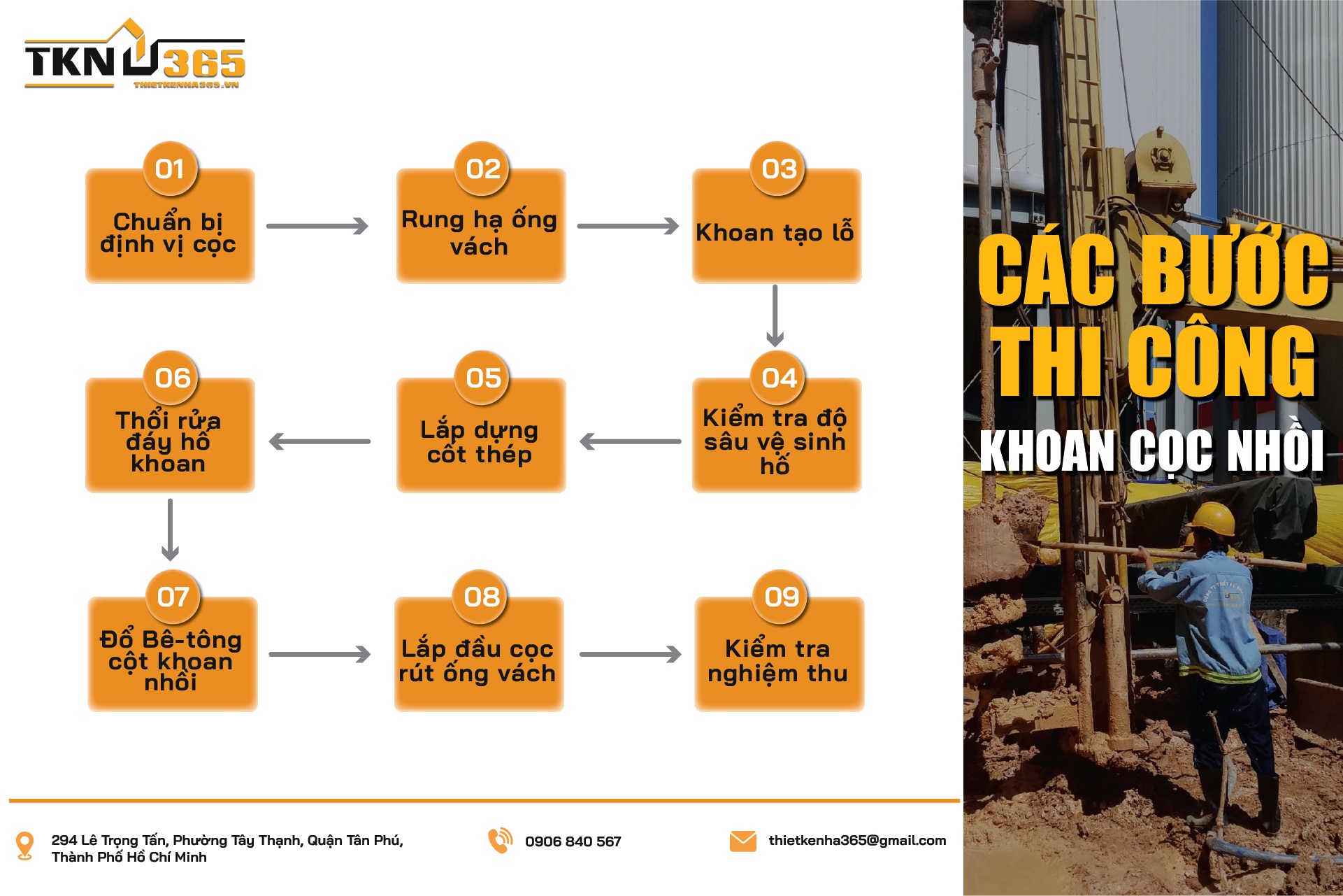 Quy trình thi công khoan cọc nhồi