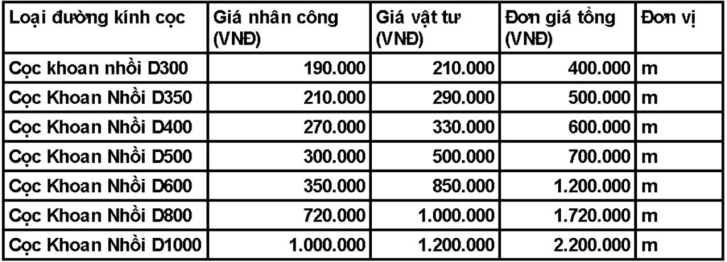 Chi phi khoan coc nhoi