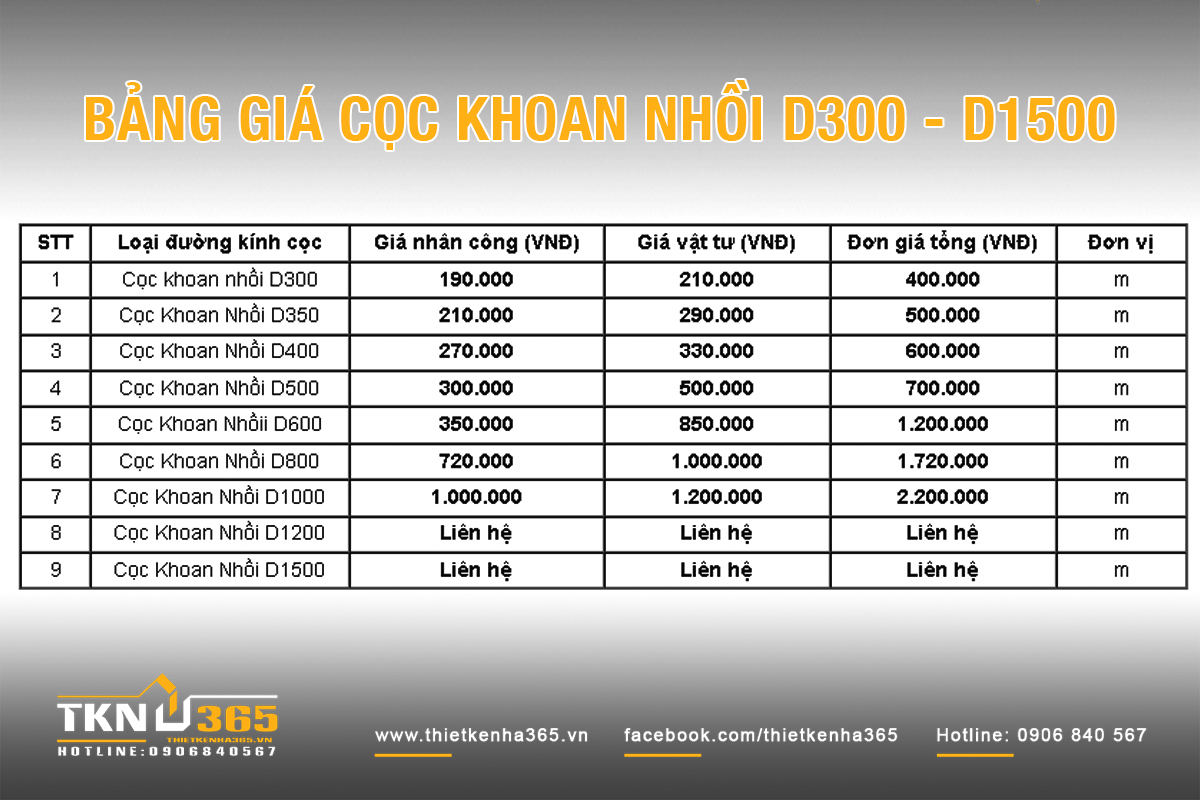 Báo giá cọc khoan nhồi 2025 tại Tphcm và các tỉnh – Trọn gói giá rẻ (Cọc D300 – D1500)