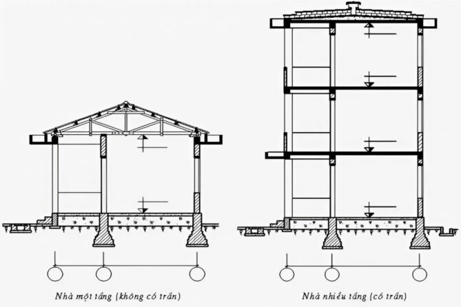 phan-loai-tai-trong-nha-dan