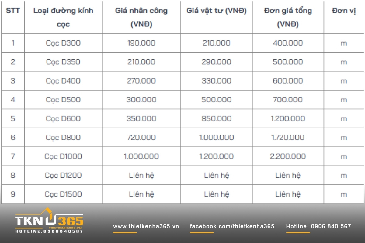 bảng giá cọc khoan nhồi 