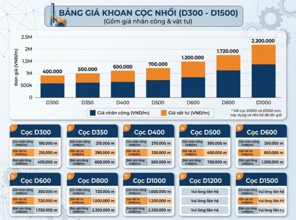Lưu ý về giá thi công khoan cọc nhổi